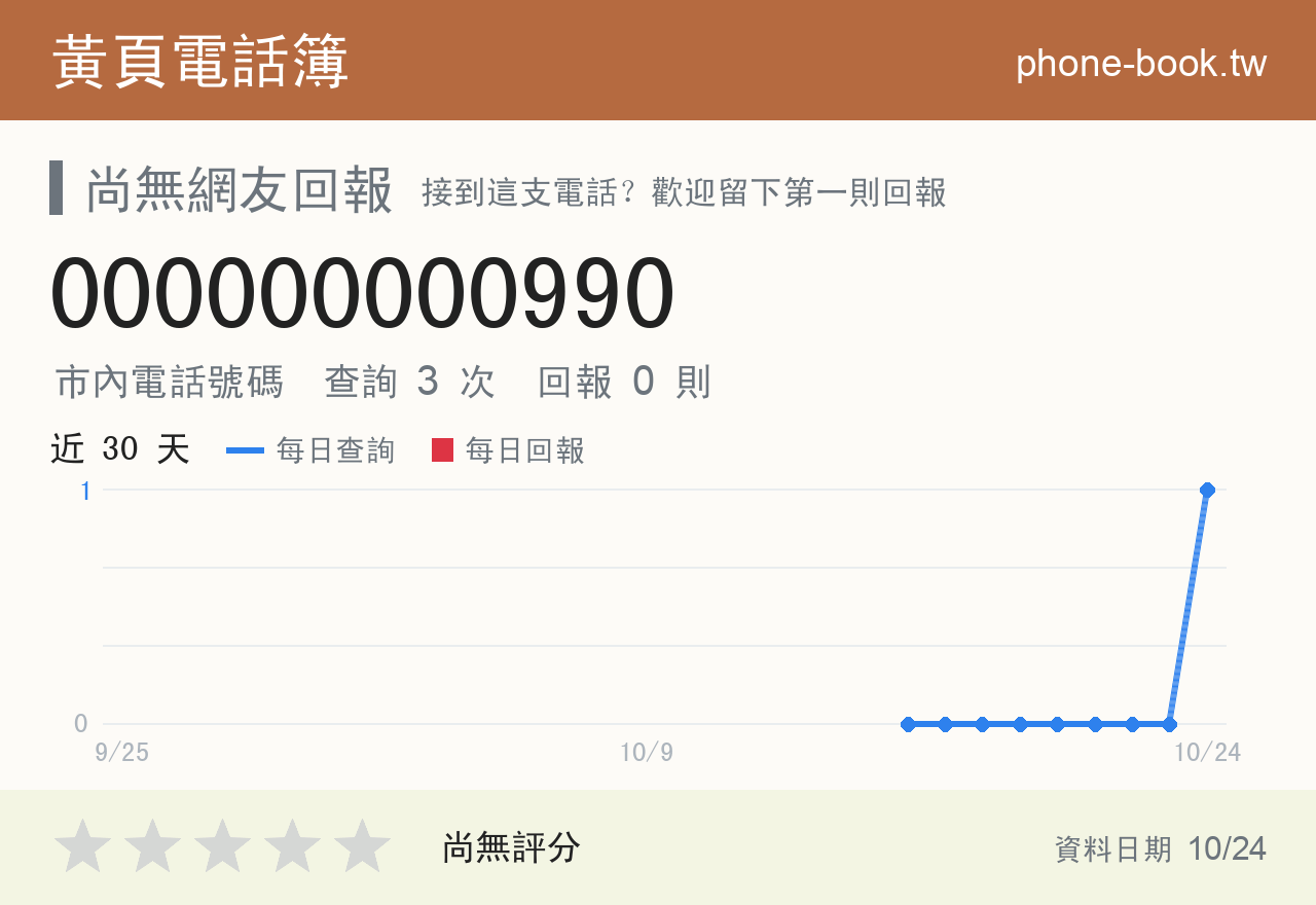 000000000990 評分卡：查詢 3 次、網友回報 0 則