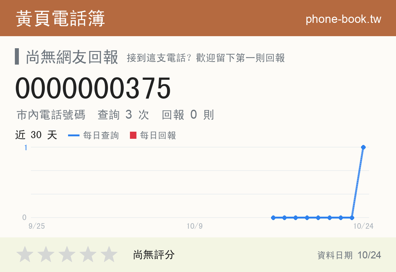 0000000375 評分卡：查詢 2 次、網友回報 0 則