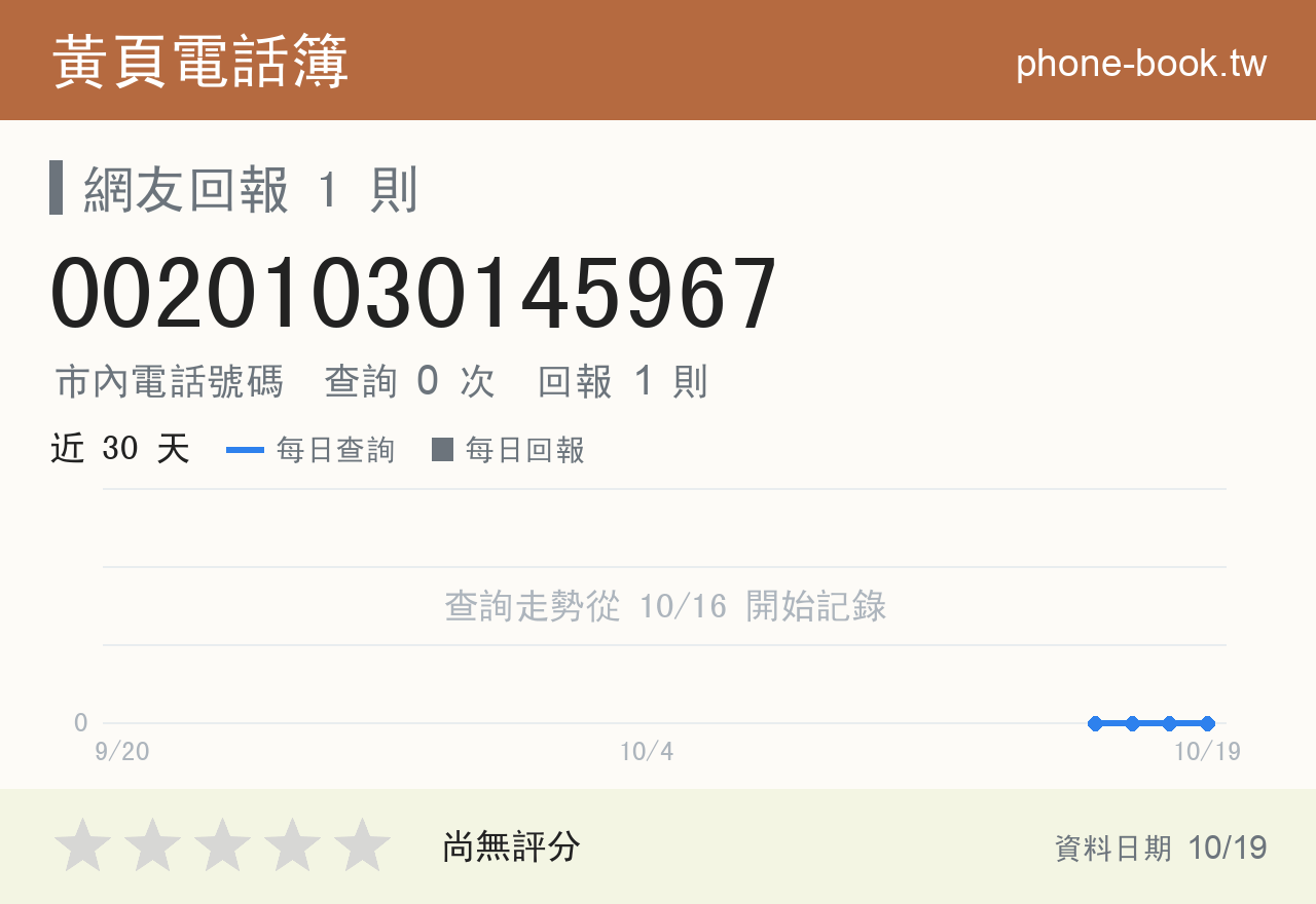00201030145967 評分卡：查詢 0 次、網友回報 1 則