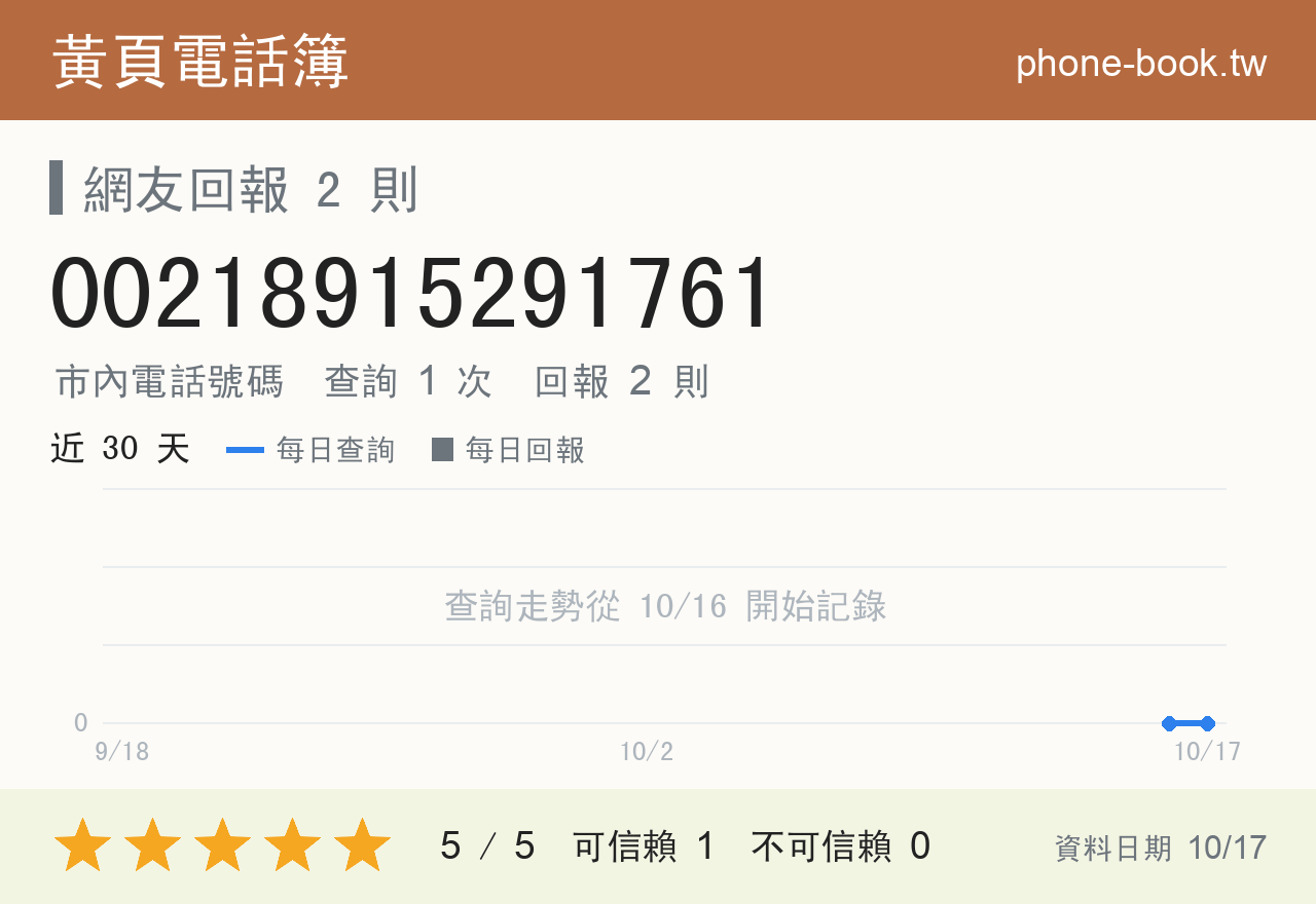00218915291761 評分卡：查詢 1 次、網友回報 2 則