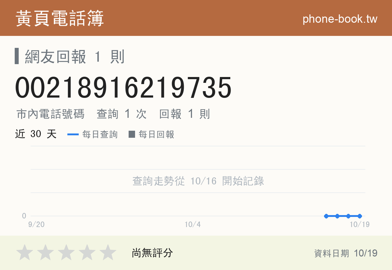 00218916219735 評分卡：查詢 1 次、網友回報 1 則