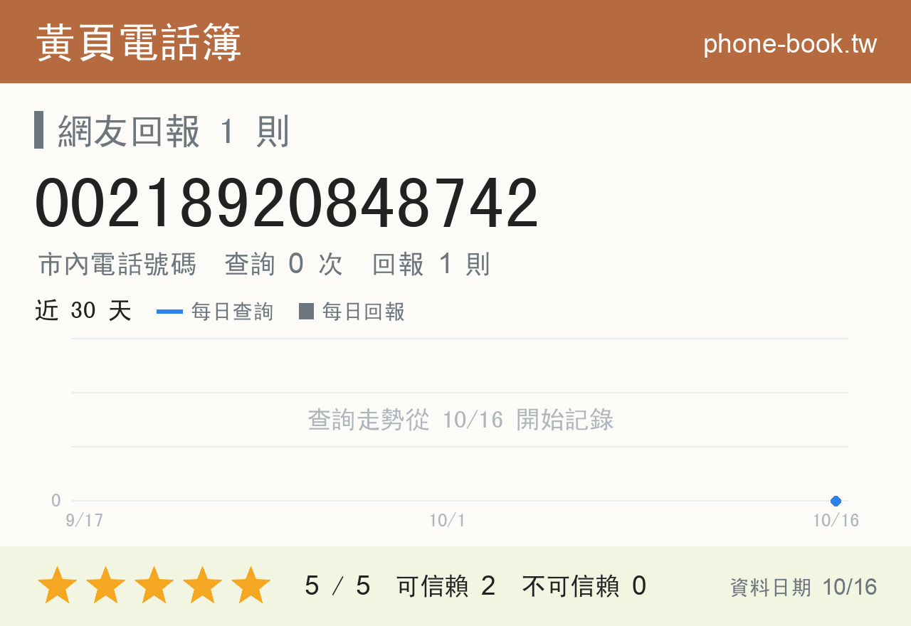 00218920848742 評分卡：查詢 0 次、網友回報 1 則