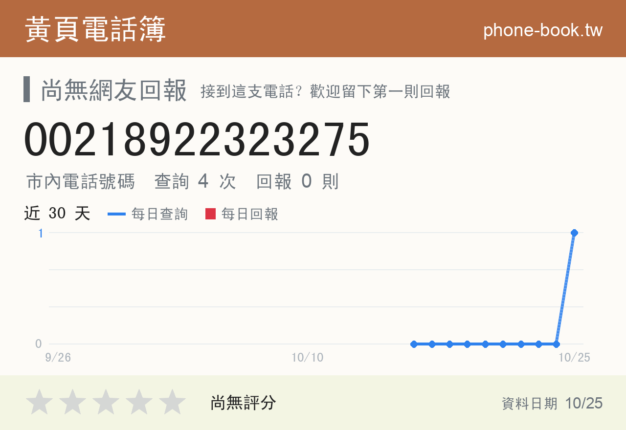 00218922323275 評分卡：查詢 4 次、網友回報 0 則