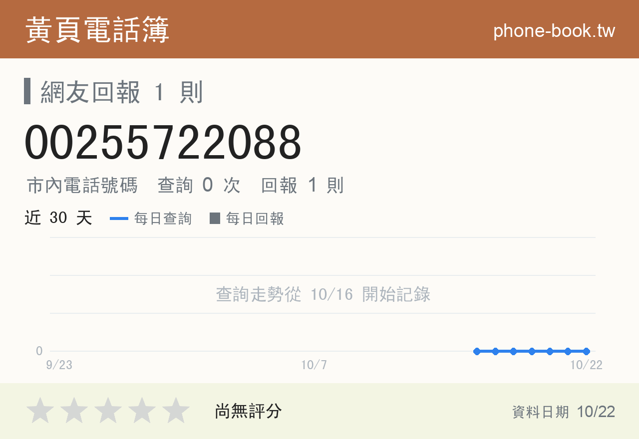 00255722088 評分卡：查詢 0 次、網友回報 1 則