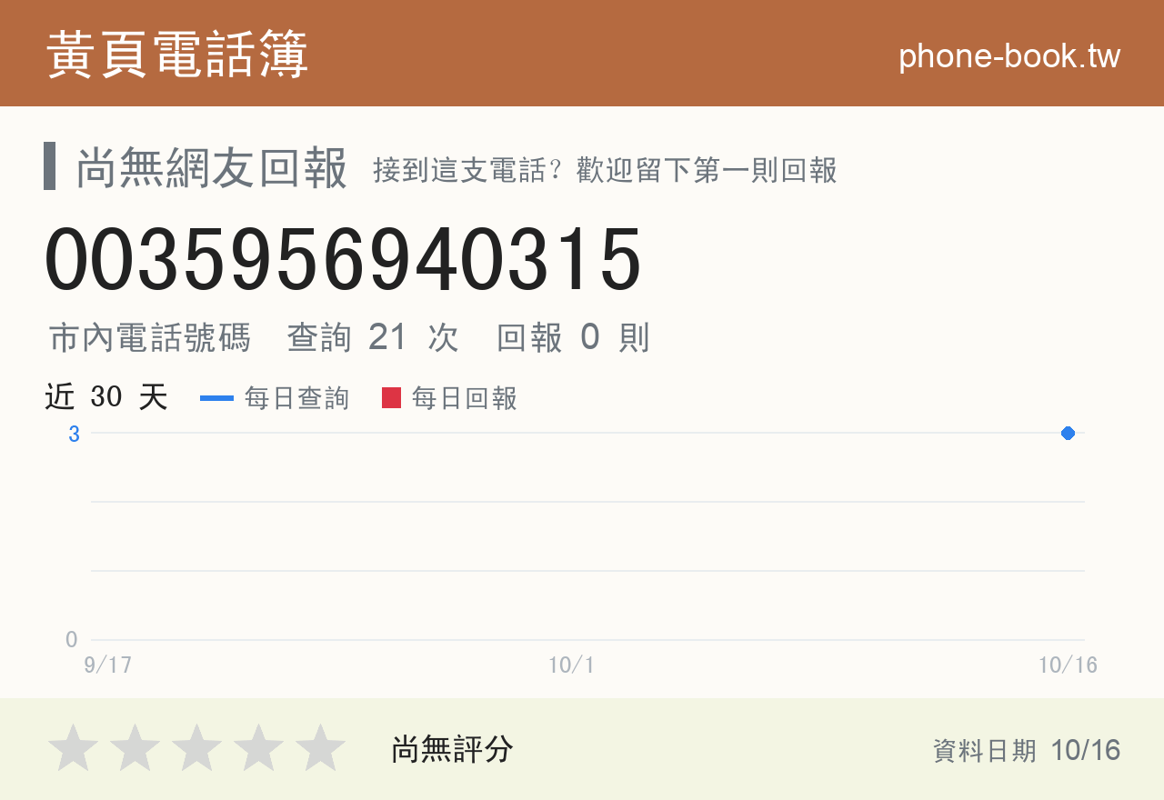0035956940315 評分卡：查詢 21 次、網友回報 0 則