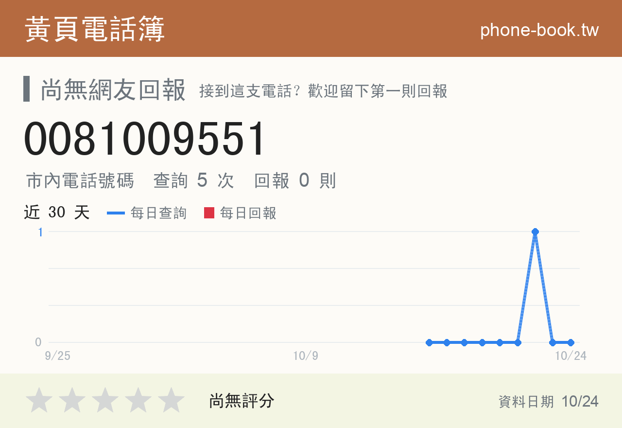 0081009551 評分卡：查詢 6 次、網友回報 0 則