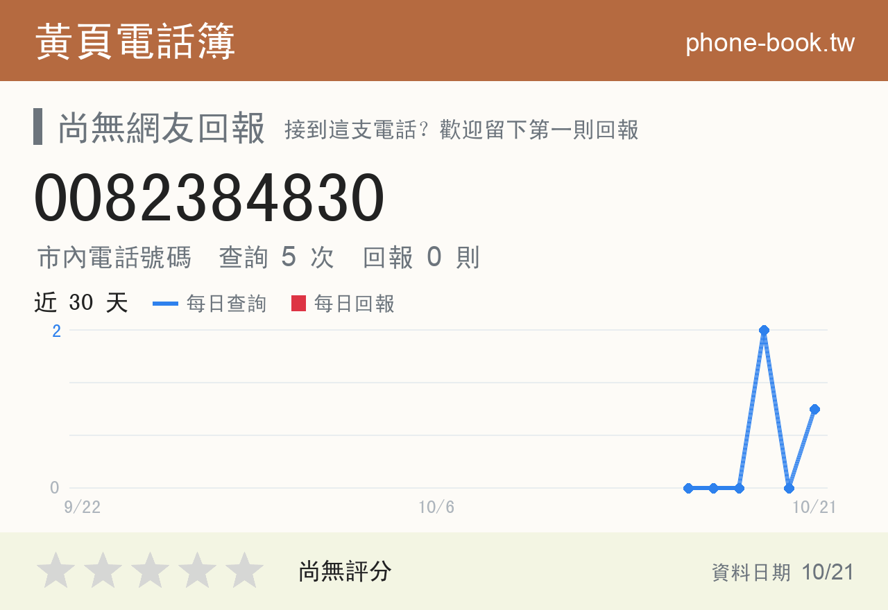 0082384830 評分卡：查詢 5 次、網友回報 0 則