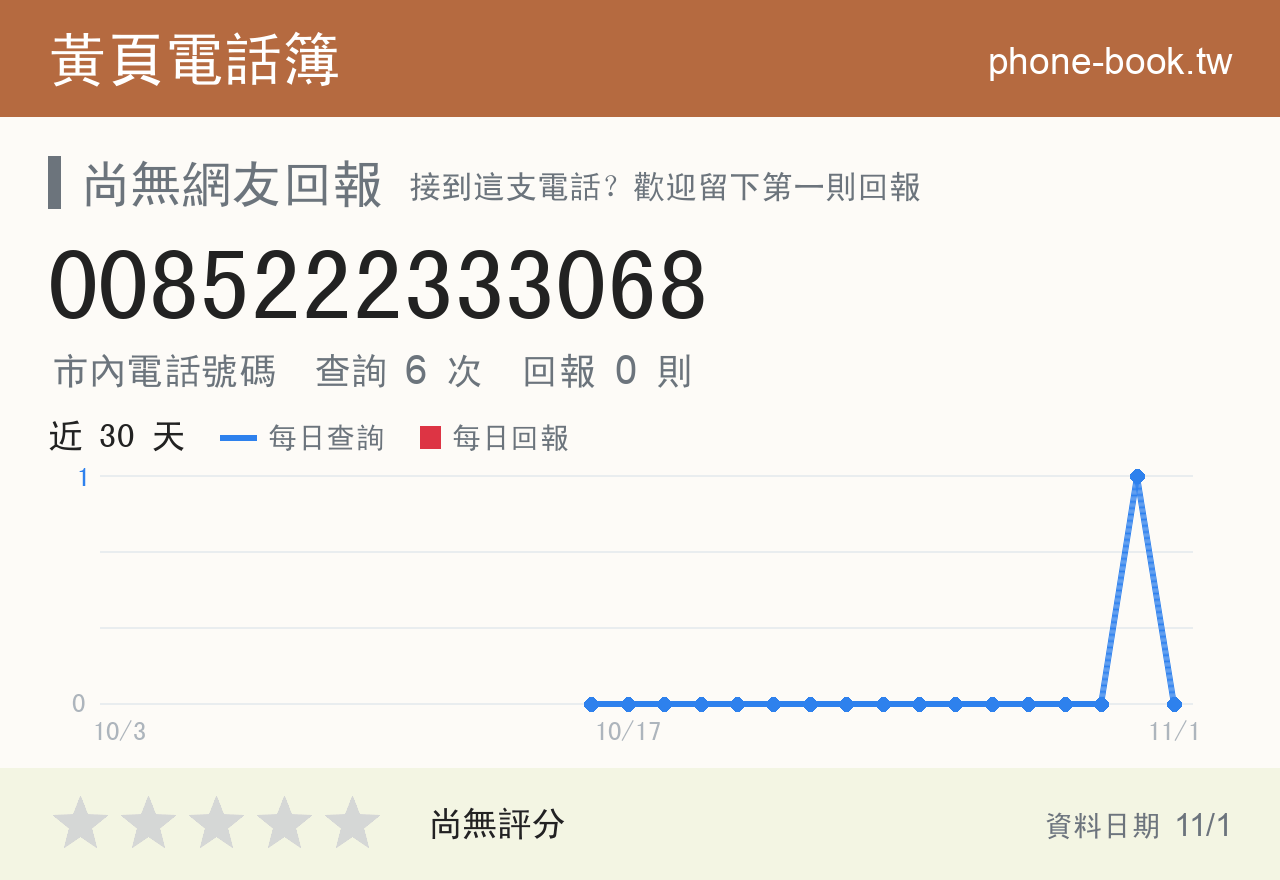0085222333068 評分卡：查詢 6 次、網友回報 0 則