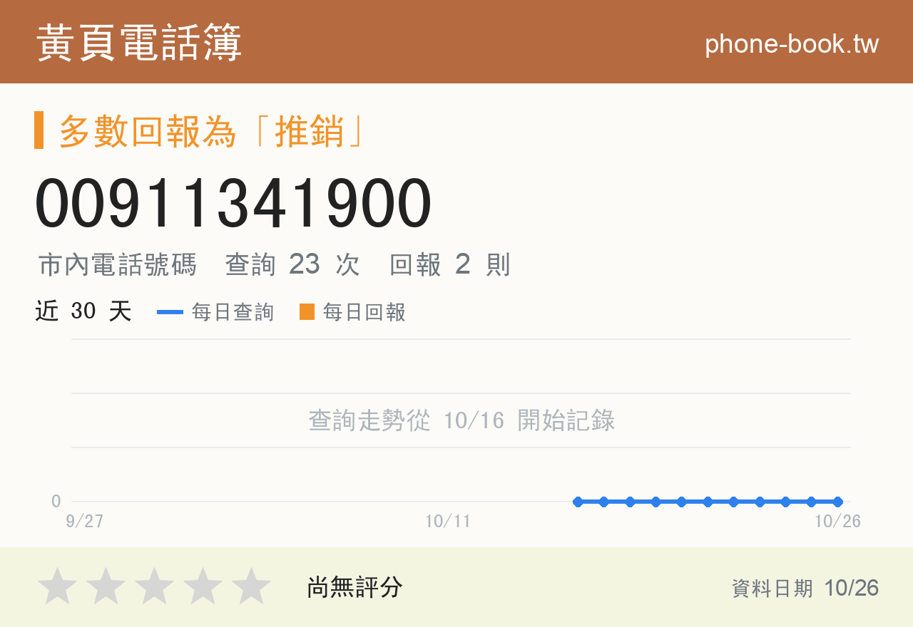 00911341900 評分卡：查詢 23 次、網友回報 2 則