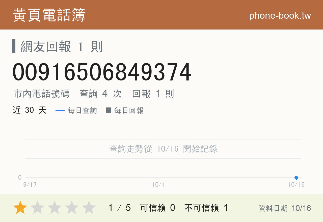 00916506849374 評分卡：查詢 4 次、網友回報 1 則