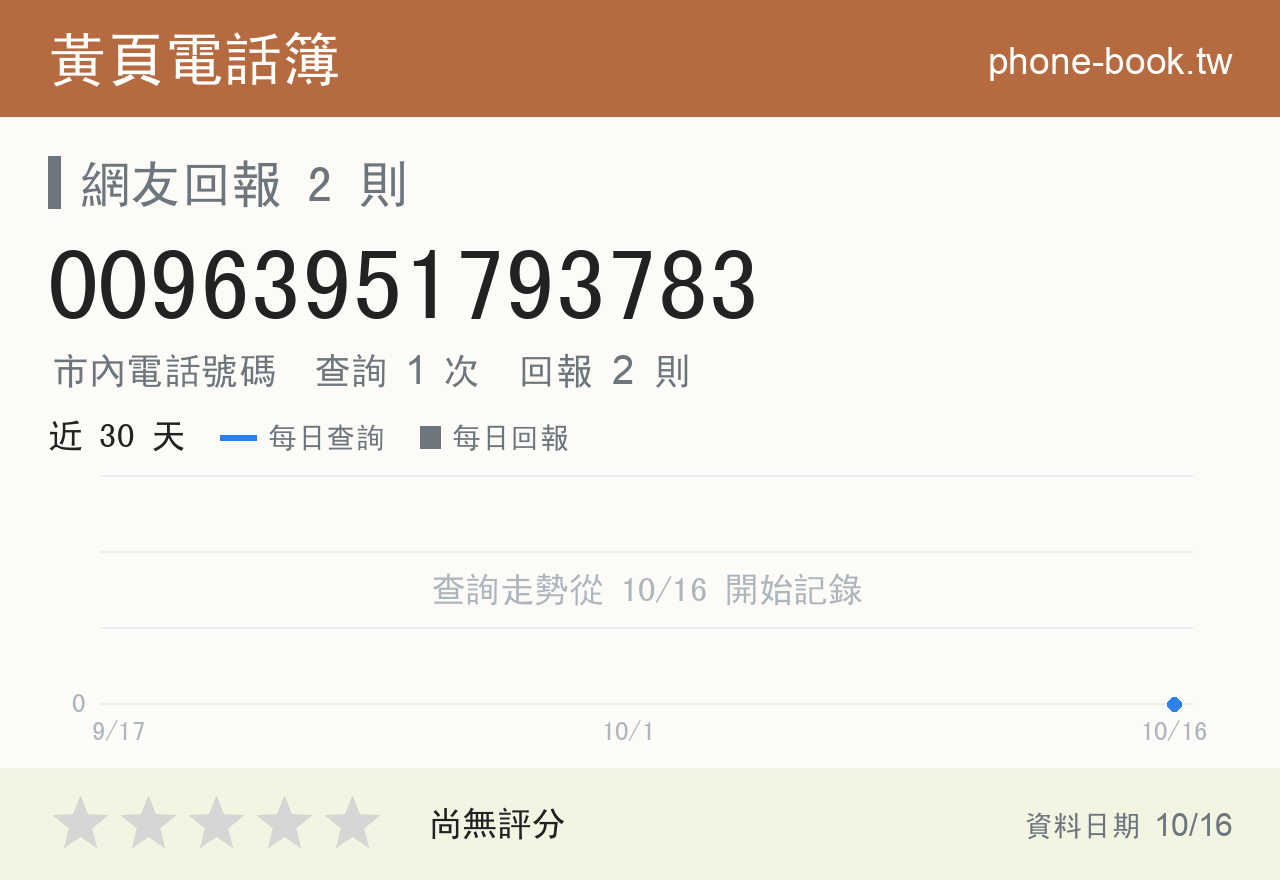 00963951793783 評分卡：查詢 1 次、網友回報 2 則