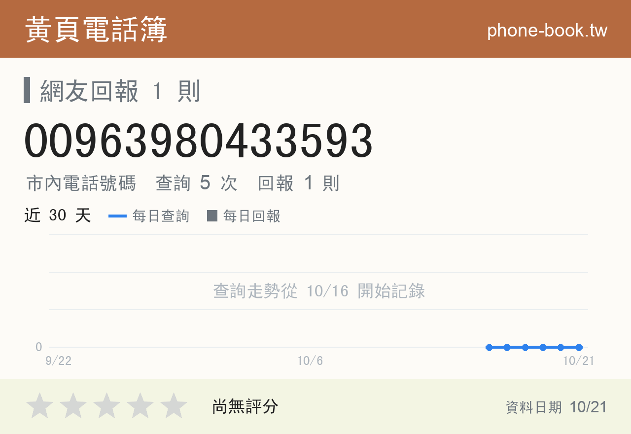 00963980433593 評分卡：查詢 5 次、網友回報 1 則