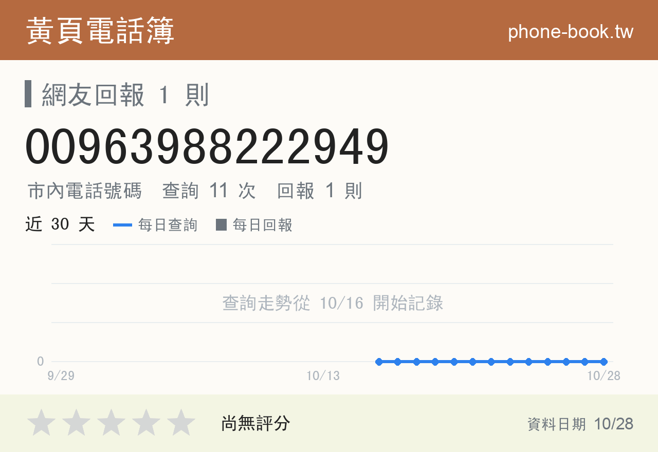00963988222949 評分卡：查詢 11 次、網友回報 1 則