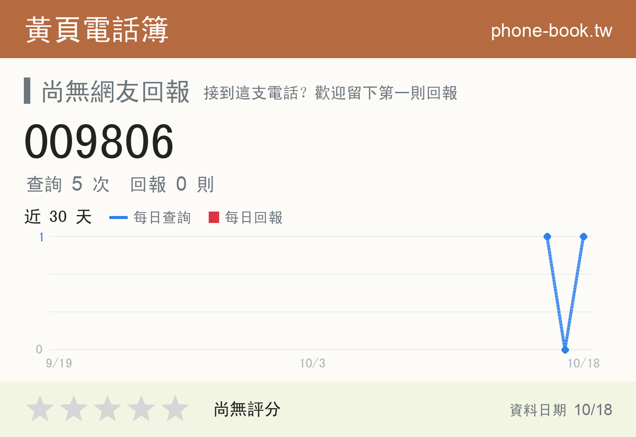 009806 評分卡：查詢 5 次、網友回報 0 則