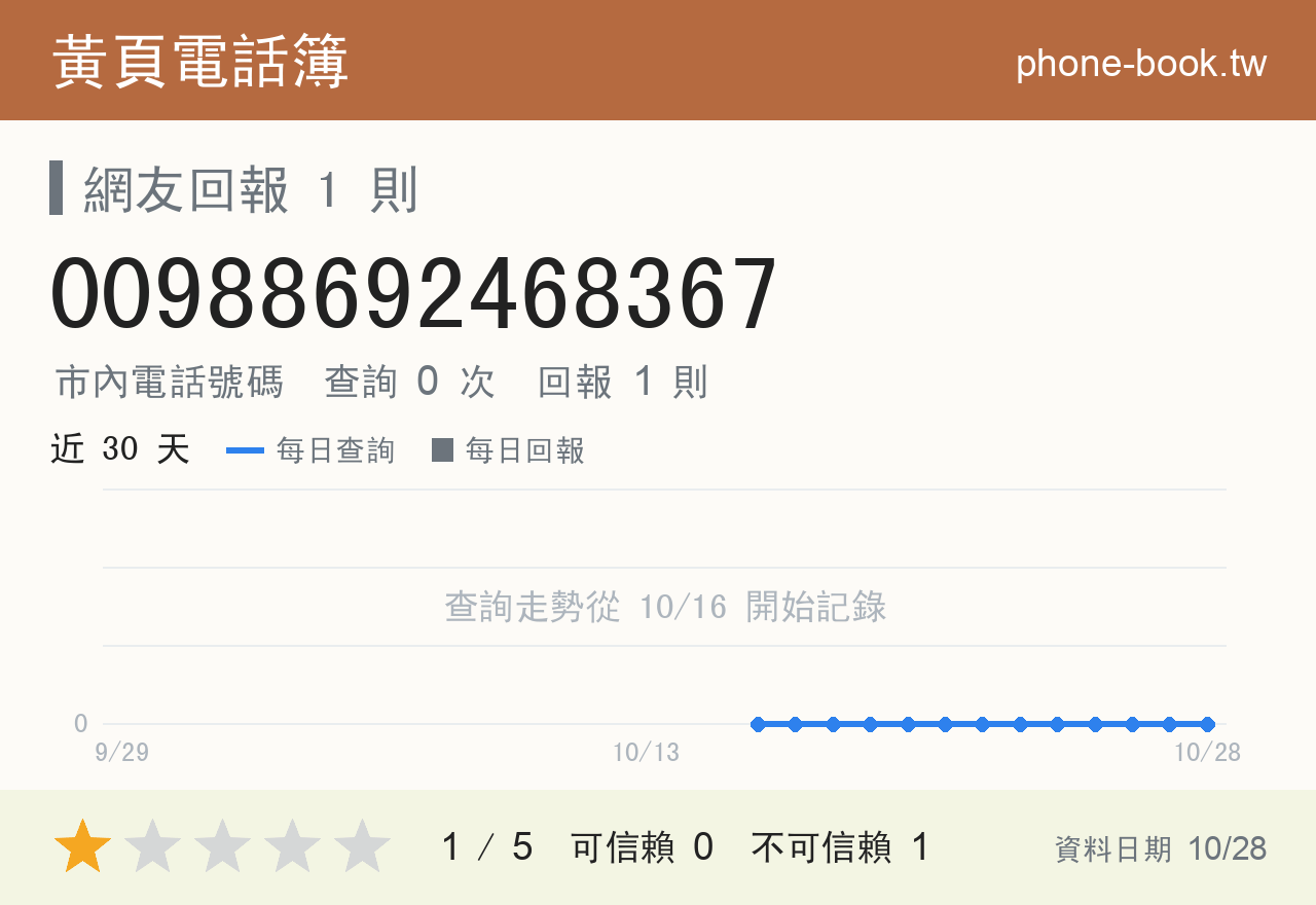 00988692468367 評分卡：查詢 0 次、網友回報 1 則