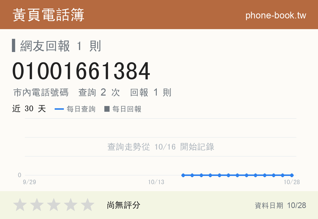 01001661384 評分卡：查詢 2 次、網友回報 1 則