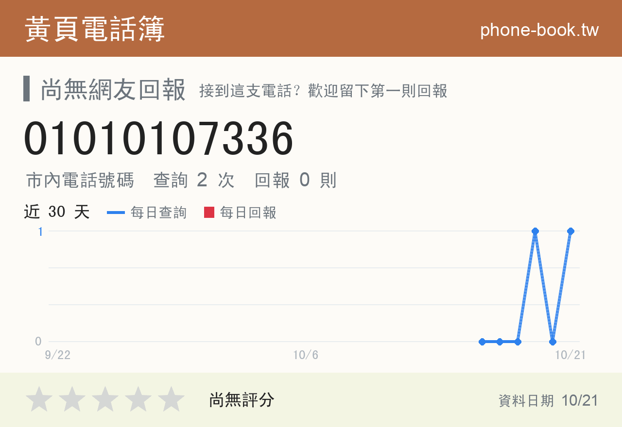 01010107336 評分卡：查詢 2 次、網友回報 0 則