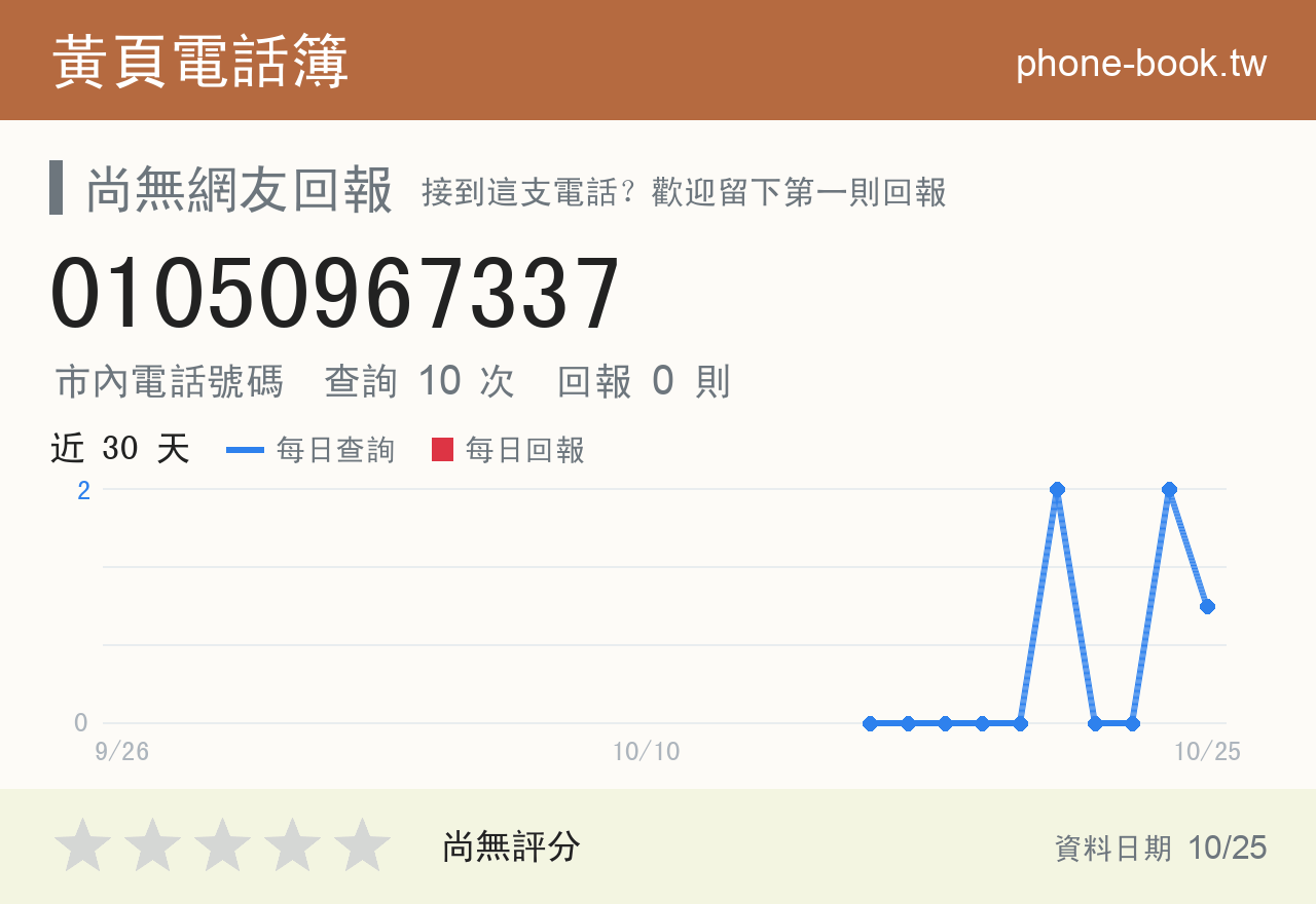 01050967337 評分卡：查詢 10 次、網友回報 0 則