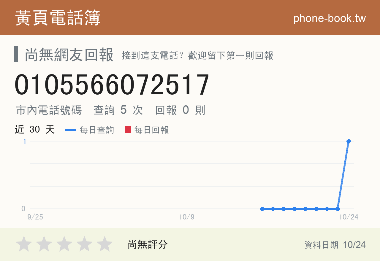 0105566072517 評分卡：查詢 5 次、網友回報 0 則