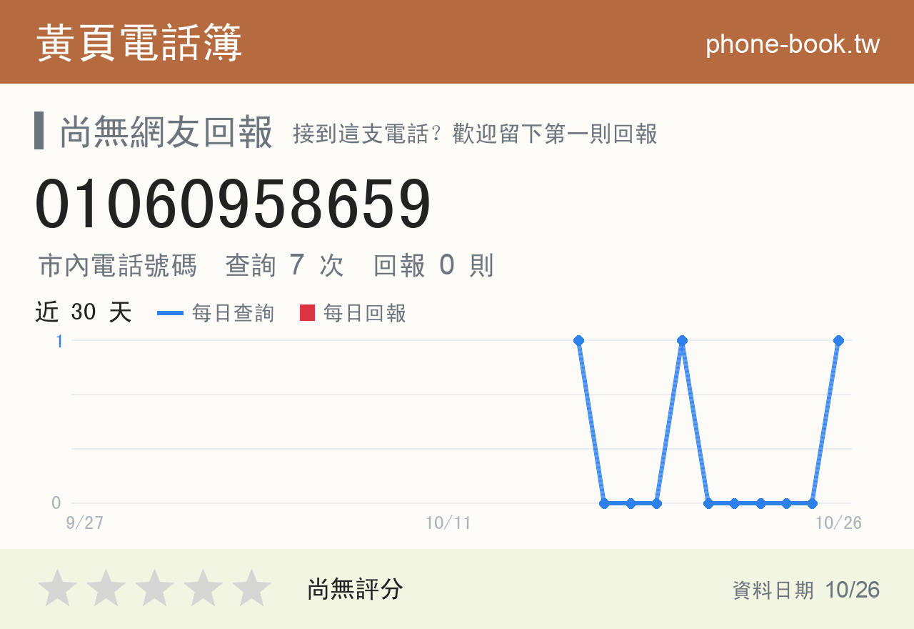 01060958659 評分卡：查詢 7 次、網友回報 0 則