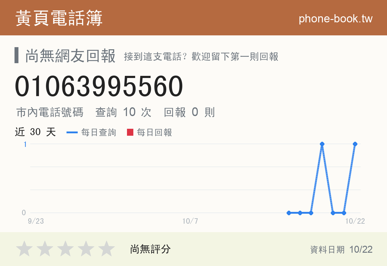01063995560 評分卡：查詢 11 次、網友回報 0 則