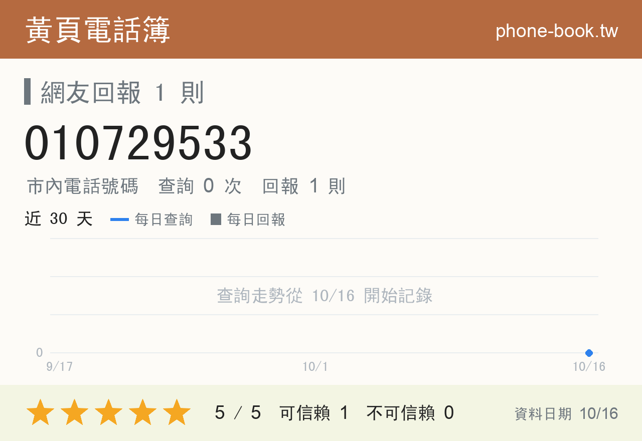 010729533 評分卡：查詢 0 次、網友回報 1 則