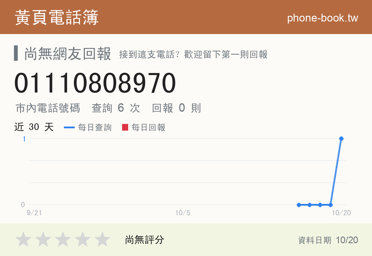 01110808970 評分卡：查詢 6 次、網友回報 0 則