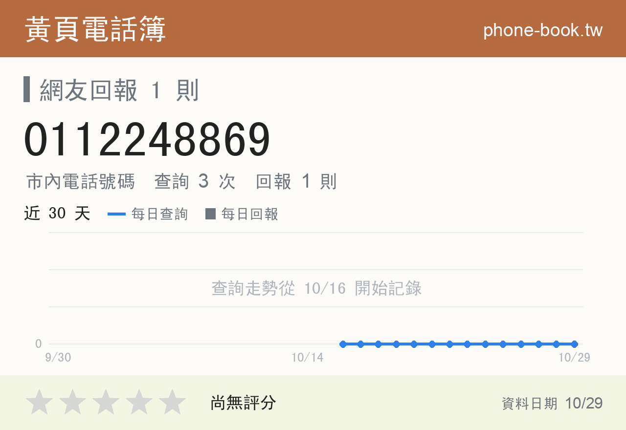 0112248869 評分卡：查詢 3 次、網友回報 1 則