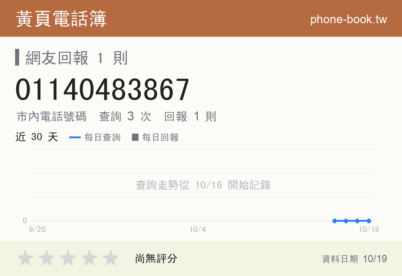 01140483867 評分卡：查詢 3 次、網友回報 1 則