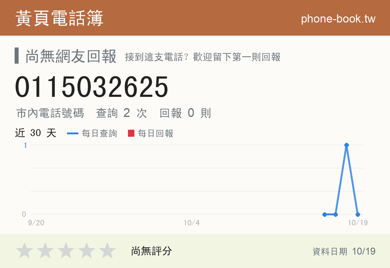 0115032625 評分卡：查詢 2 次、網友回報 0 則
