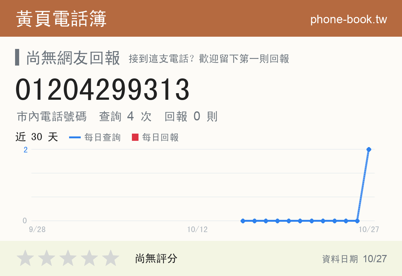 01204299313 評分卡：查詢 4 次、網友回報 0 則