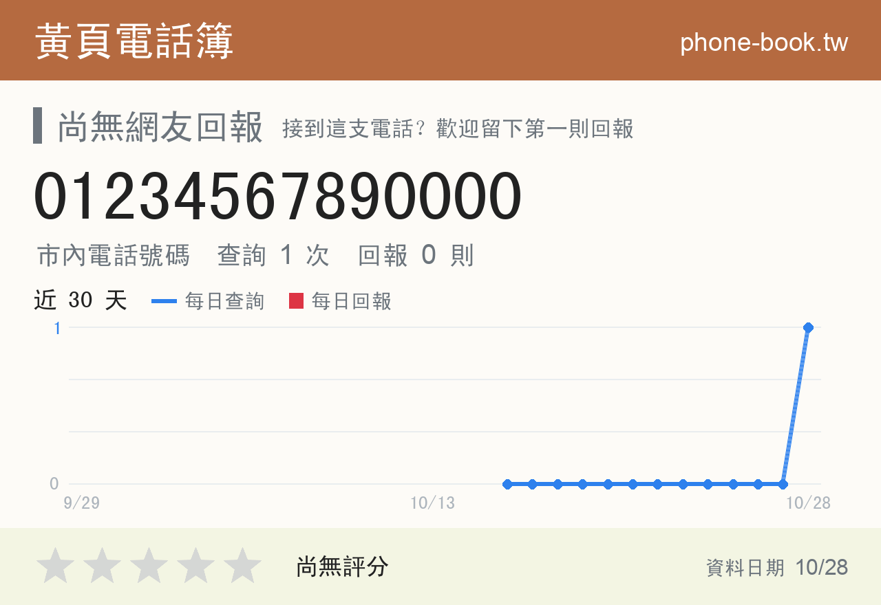 01234567890000 評分卡：查詢 1 次、網友回報 0 則