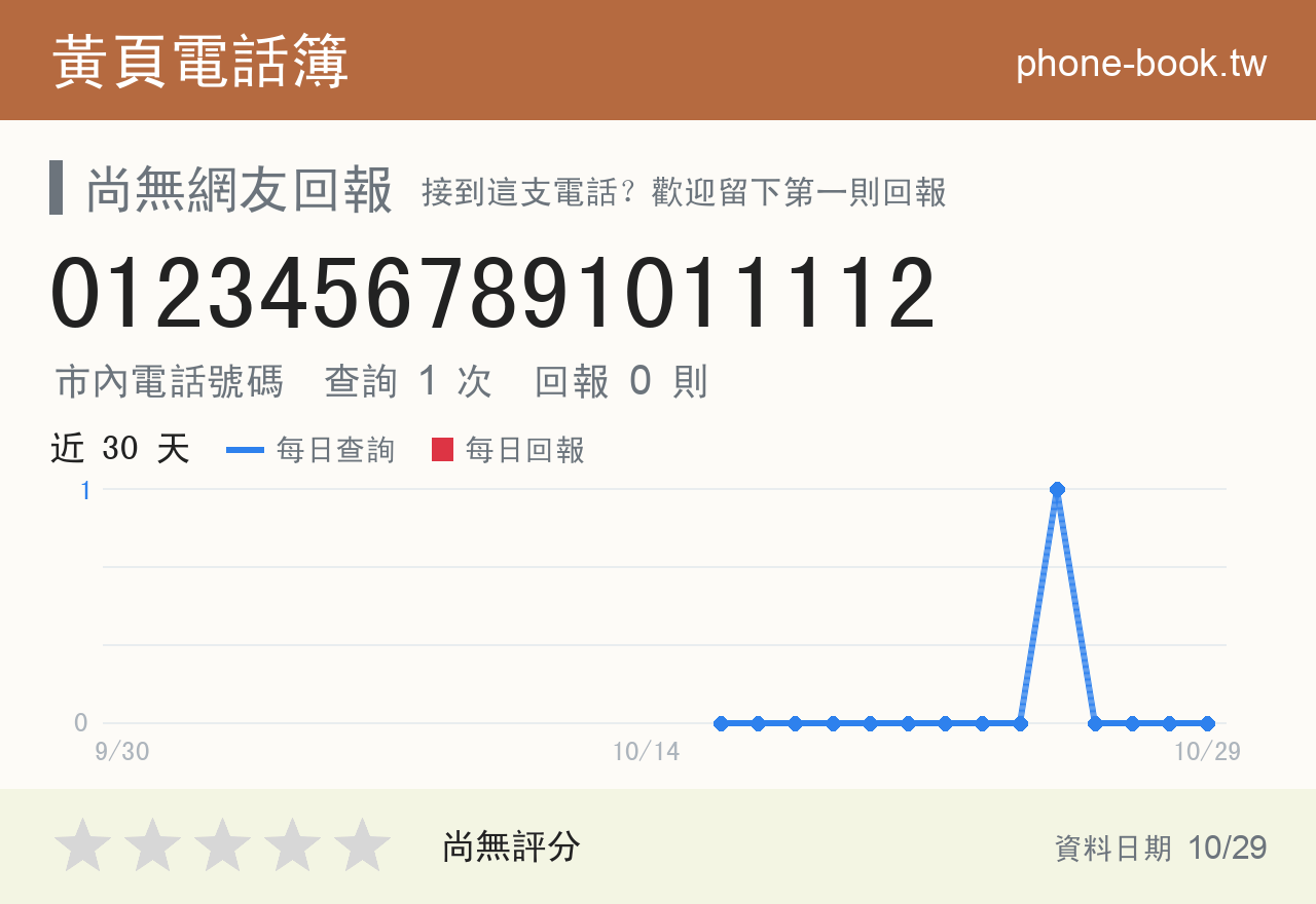 01234567891011112 評分卡：查詢 2 次、網友回報 0 則