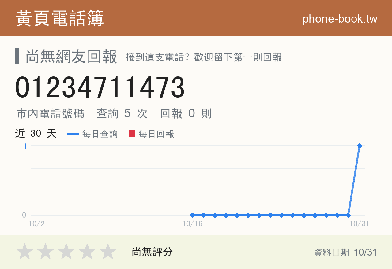 01234711473 評分卡：查詢 5 次、網友回報 0 則