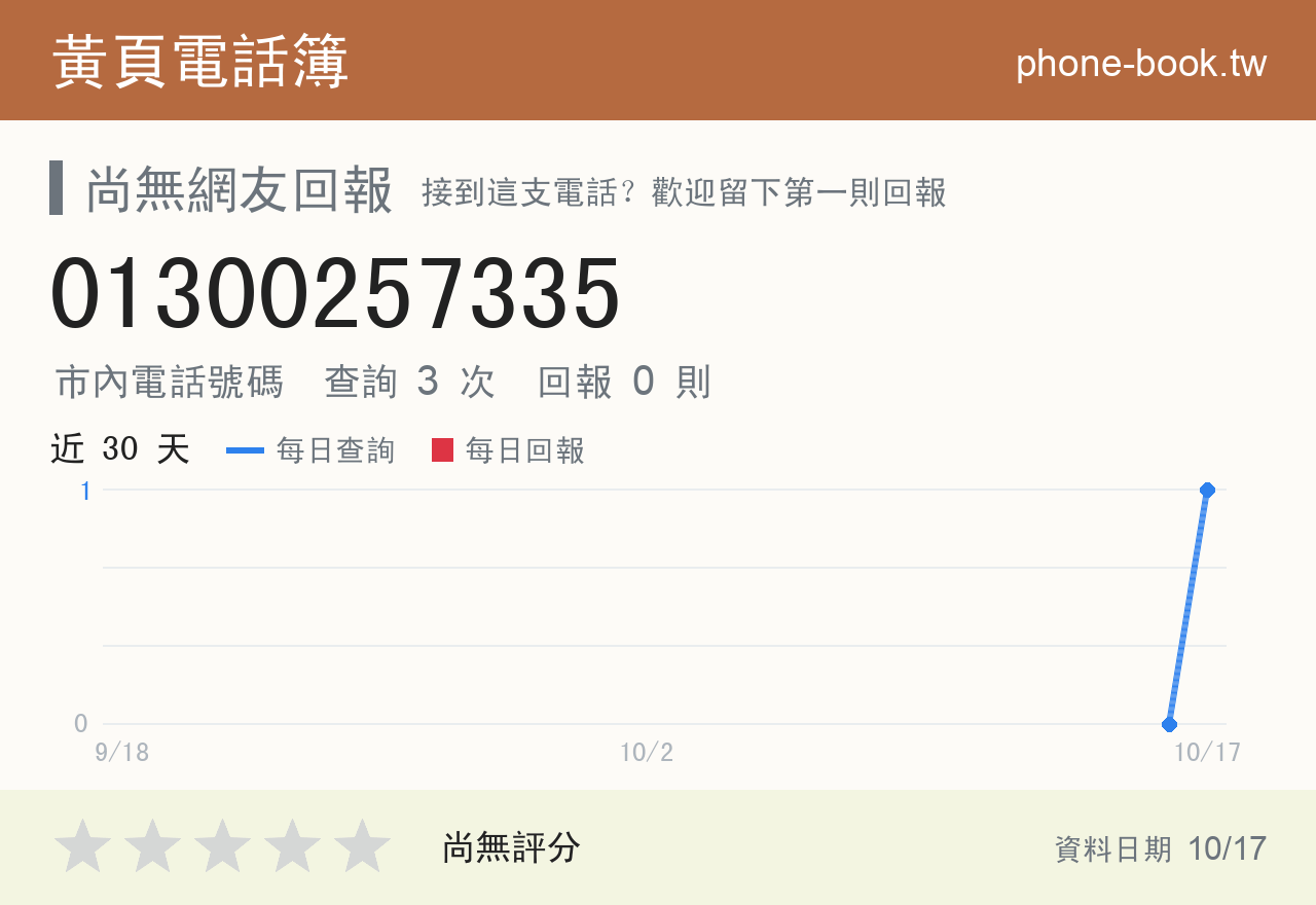 01300257335 評分卡：查詢 3 次、網友回報 0 則