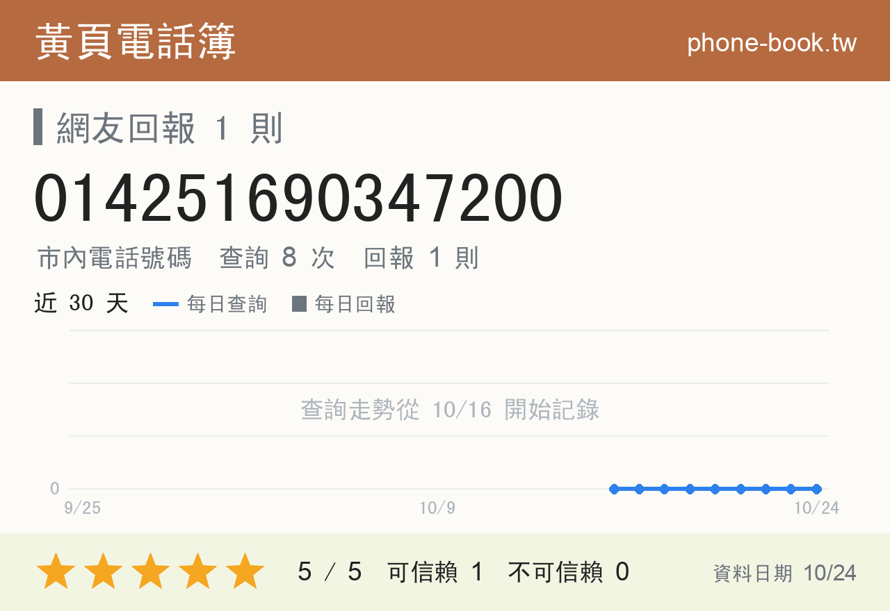 014251690347200 評分卡：查詢 8 次、網友回報 1 則
