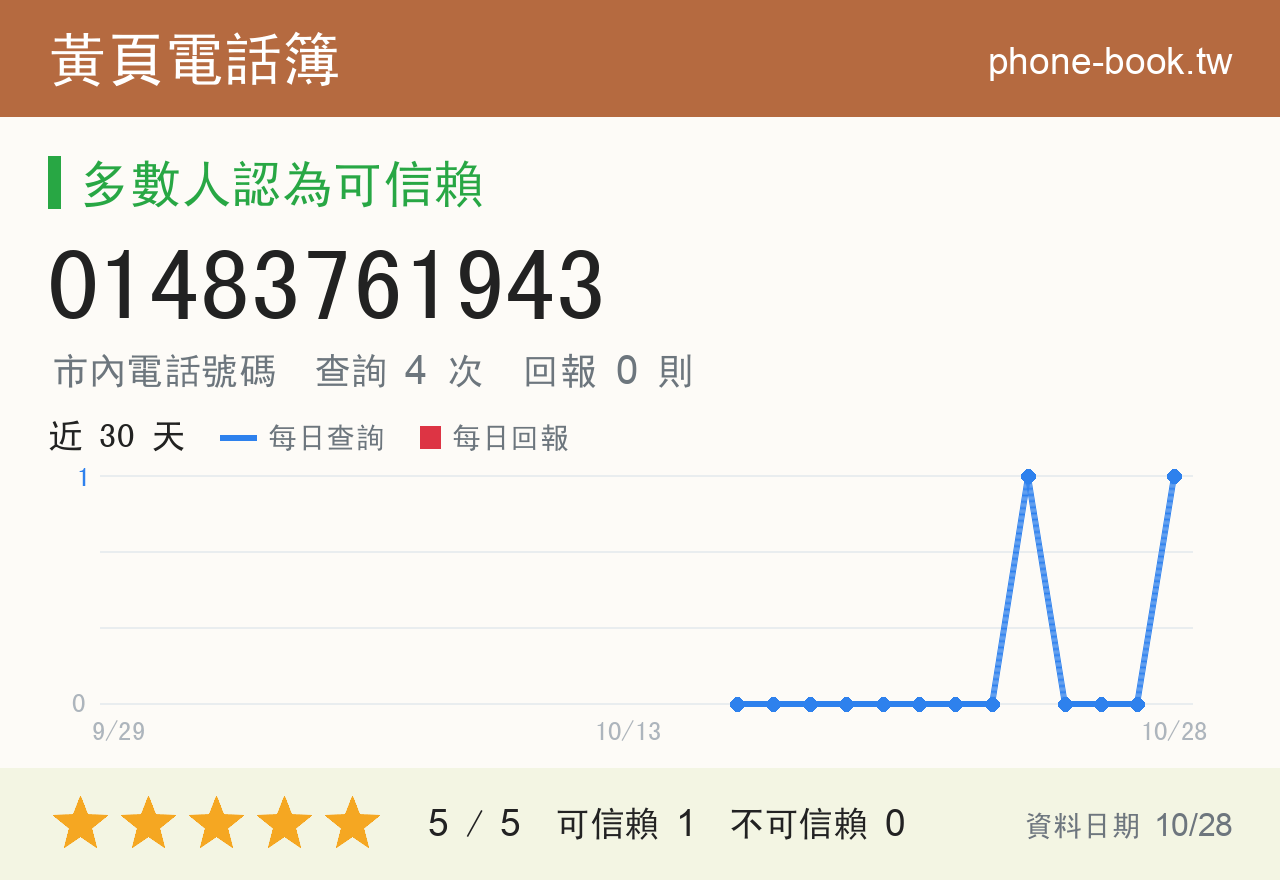 01483761943 評分卡：查詢 4 次、網友回報 0 則