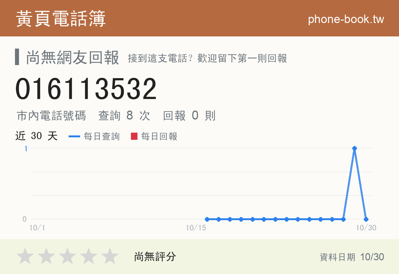 016113532 評分卡：查詢 8 次、網友回報 0 則