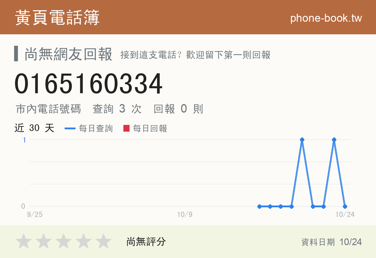 0165160334 評分卡：查詢 3 次、網友回報 0 則