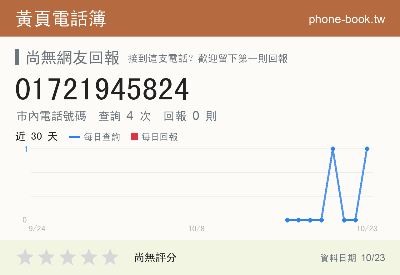 01721945824 評分卡：查詢 4 次、網友回報 0 則