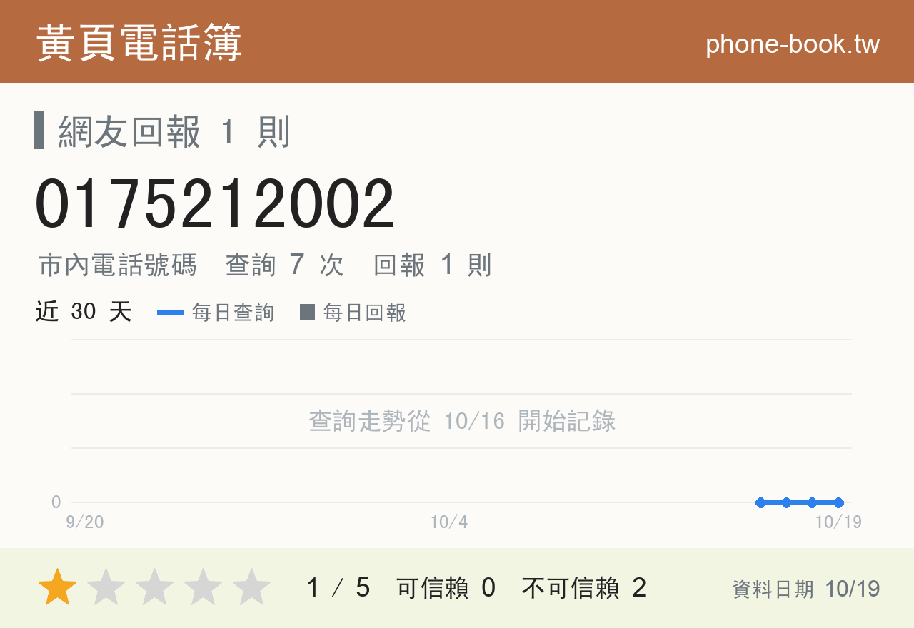 0175212002 評分卡：查詢 7 次、網友回報 1 則