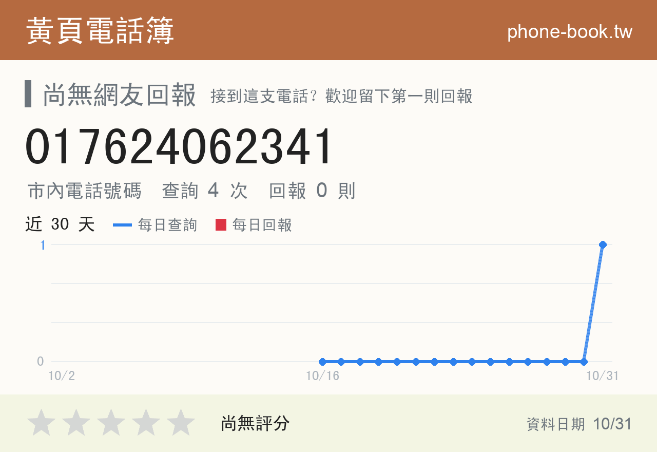 017624062341 評分卡：查詢 4 次、網友回報 0 則