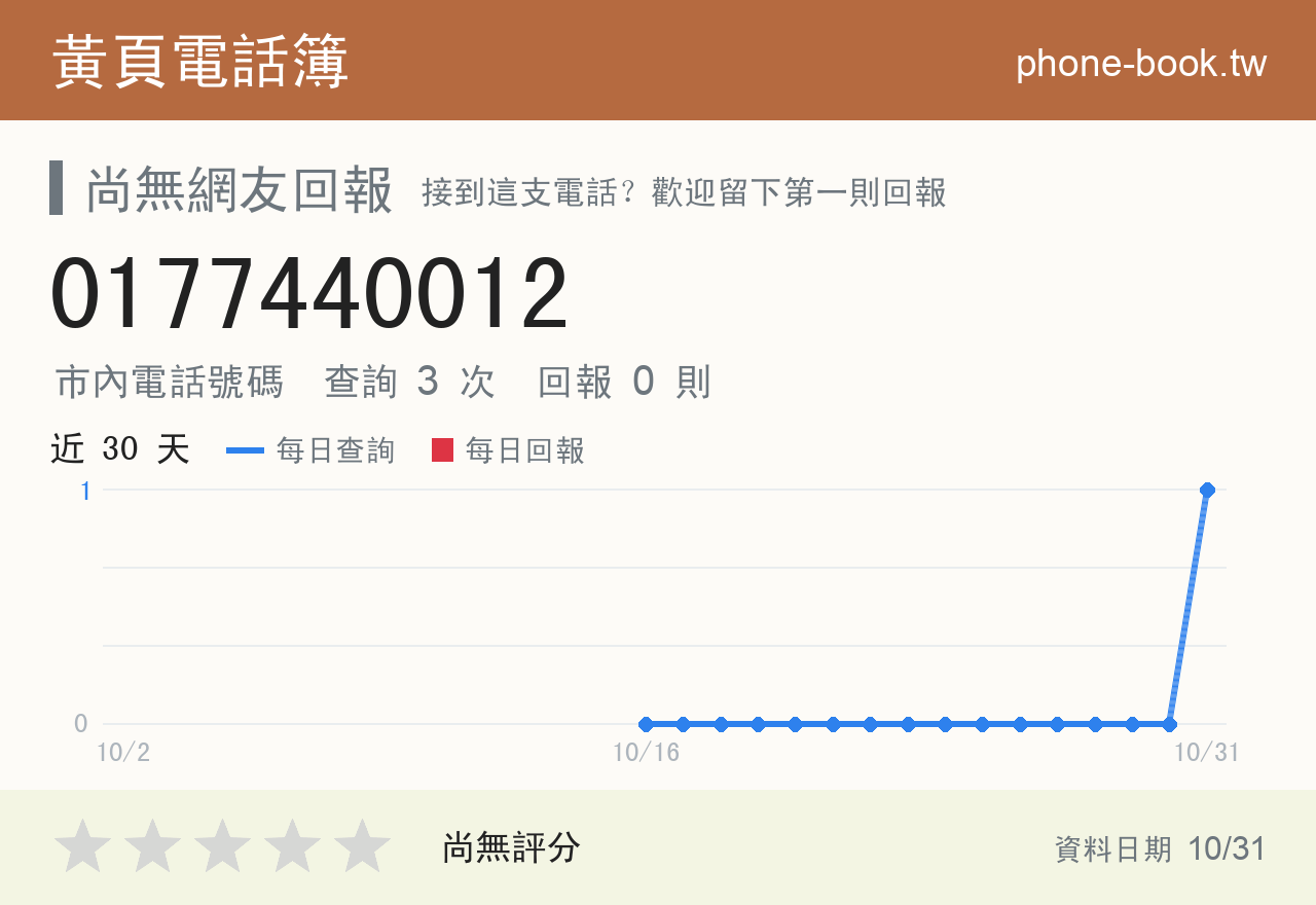 0177440012 評分卡：查詢 3 次、網友回報 0 則