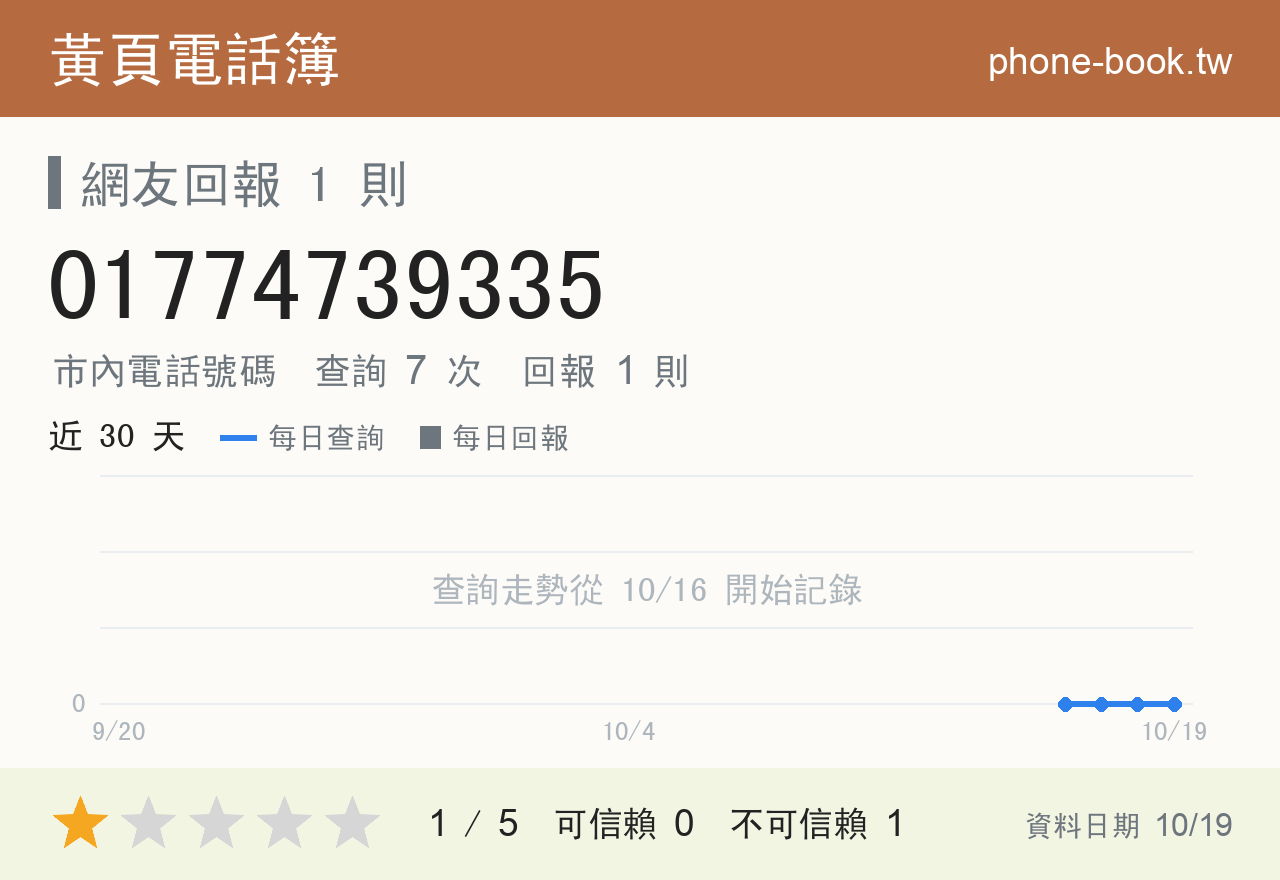 01774739335 評分卡：查詢 7 次、網友回報 1 則