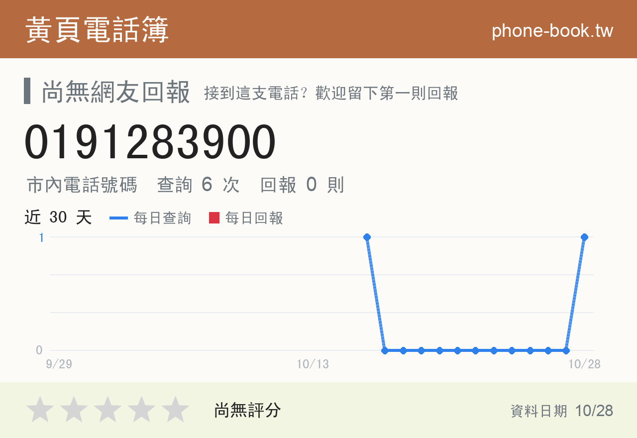 0191283900 評分卡：查詢 6 次、網友回報 0 則
