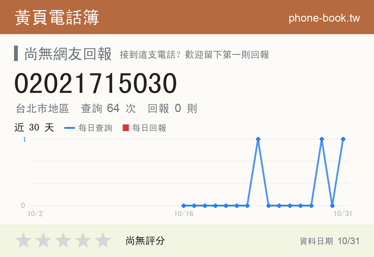 02021715030 評分卡：查詢 64 次、網友回報 0 則