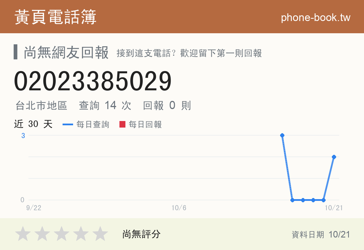 02023385029 評分卡：查詢 14 次、網友回報 0 則