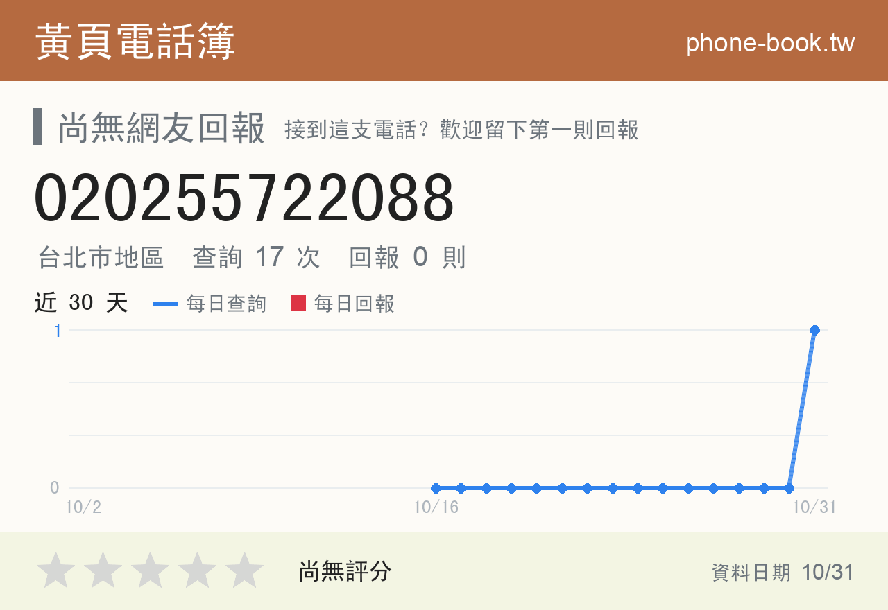 020255722088 評分卡：查詢 17 次、網友回報 0 則