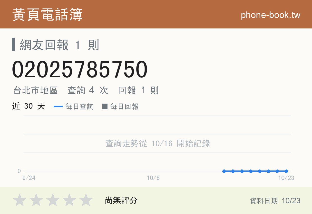 02025785750 評分卡：查詢 4 次、網友回報 1 則