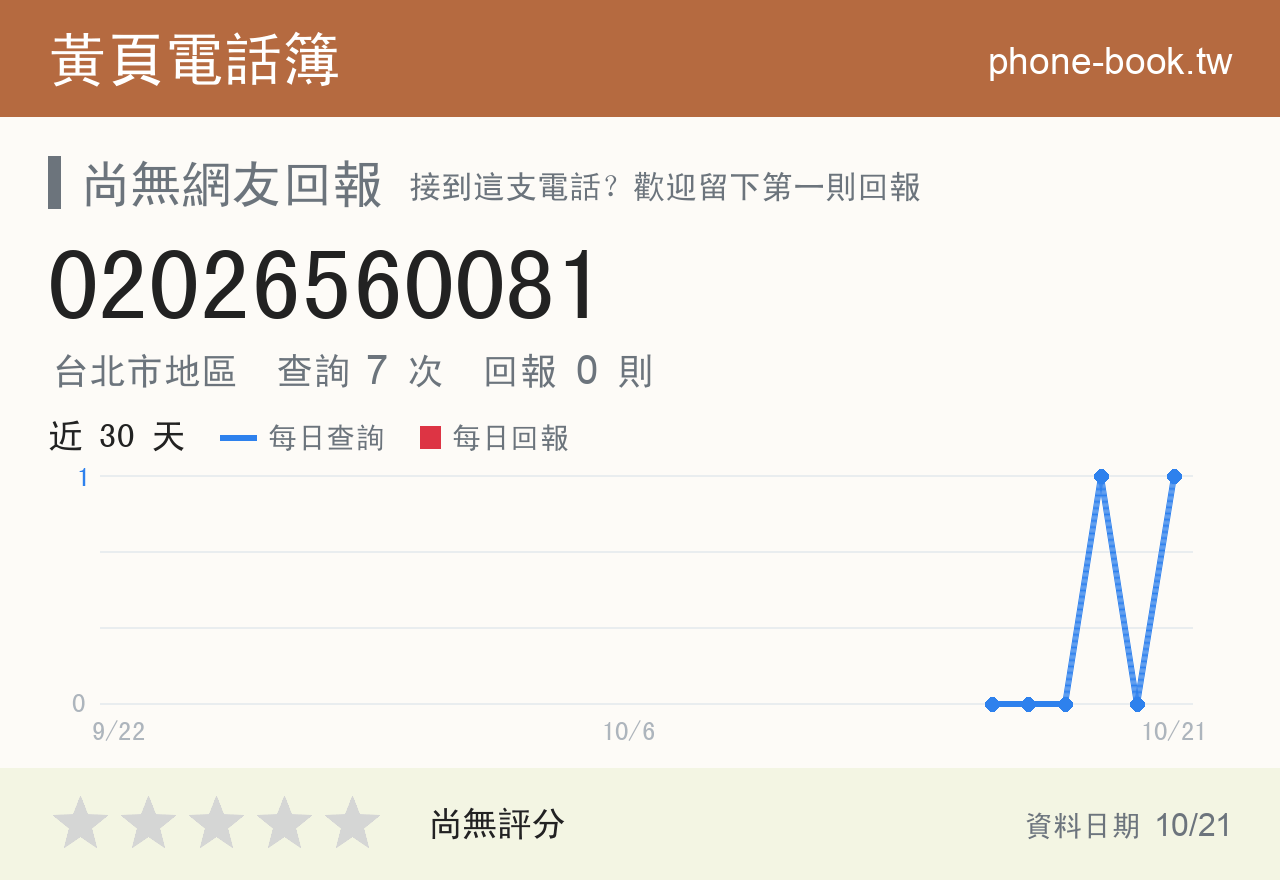 02026560081 評分卡：查詢 7 次、網友回報 0 則